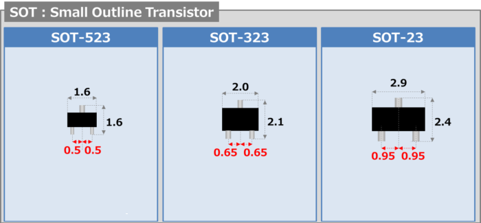 SMD Package Types And Sizes For Electronics Z AXIS